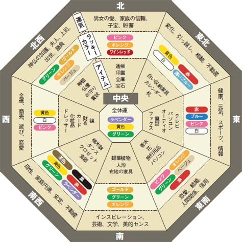 北 風水 色|家相・風水の色の方位・間取り別のおすすめ組み合わせ